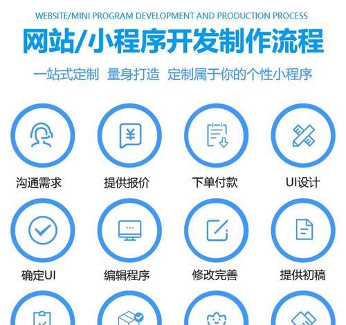 外贸网站模板应该如何选择？如何利用外贸网站模板进行网站建设？