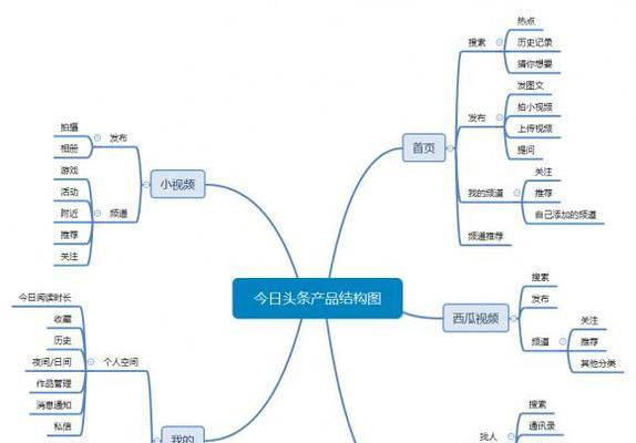 如何创建网站步骤是什么？需要哪些工具？