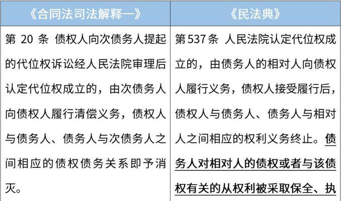 网站建设合同应该包含哪些条款？如何避免网站建设合同的陷阱？