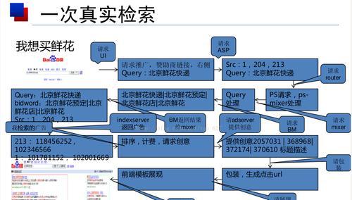 百度SEO优化服务包括哪些内容？