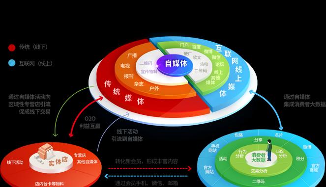 重庆seo优化的难点在哪里？有哪些优化技巧？