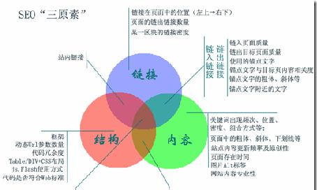 重庆seo优化的难点在哪里？有哪些优化技巧？