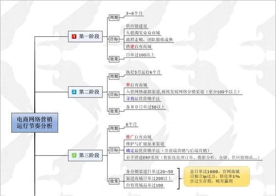 上海网站设计制作的市场趋势如何？