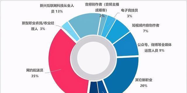 上海网站设计制作的市场趋势如何？