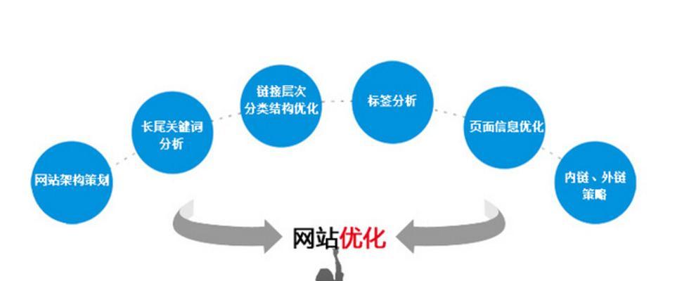 关键词分析怎么做？对网站优化有何影响？