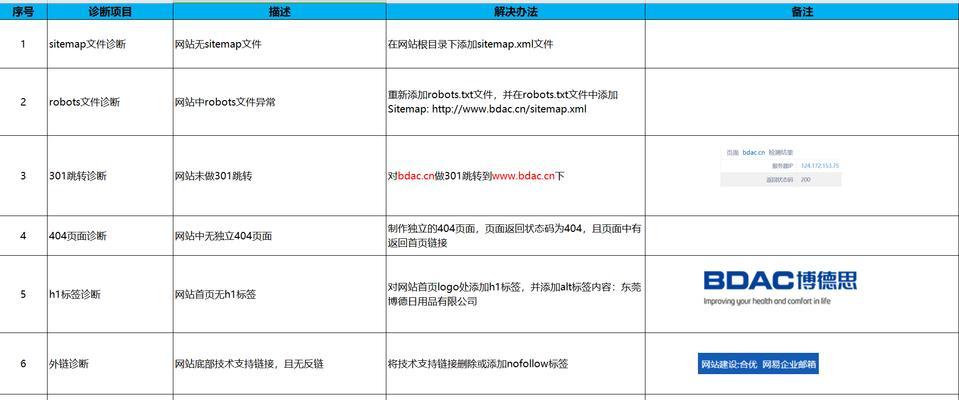 SEO关键词优化软件的费用是多少？如何选择合适的优化软件？