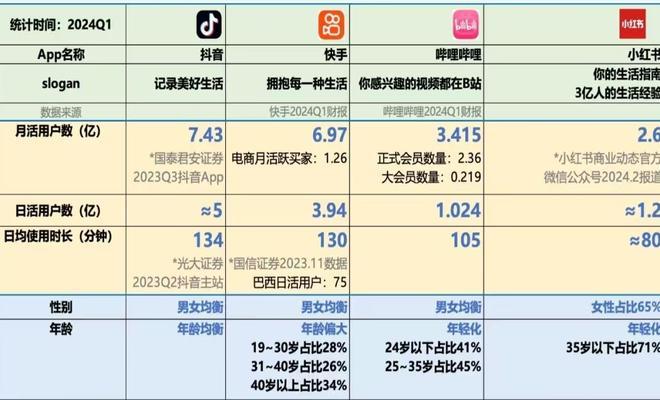 企业seo应该如何进行？如何利用企业seo提高网站的曝光率？