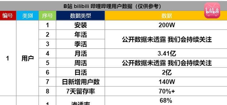 企业seo应该如何进行？如何利用企业seo提高网站的曝光率？