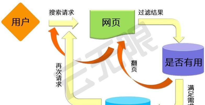 搜索引擎优化的常见问题有哪些？如何解决？