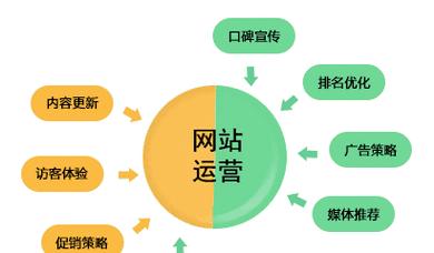 重庆网站建设需要多少钱？如何选择网站建设服务商？