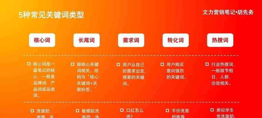 关键词标签是什么？如何在小红书上优化关键词排名？