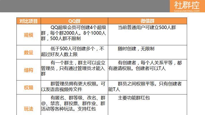 做网站制作需要注意什么？如何选择合适的平台？