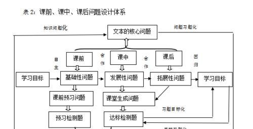 网站专业设计的优势是什么？常见问题如何解决？