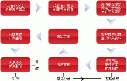 常州网站建设哪家服务更全面？如何比较？