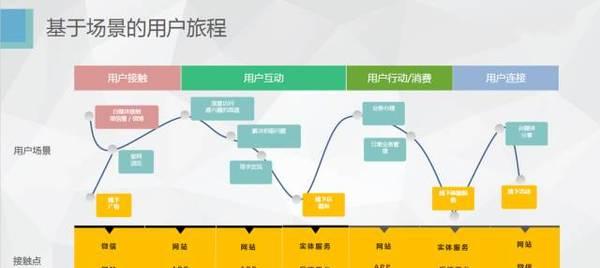 服装网站建设如何提升用户体验？