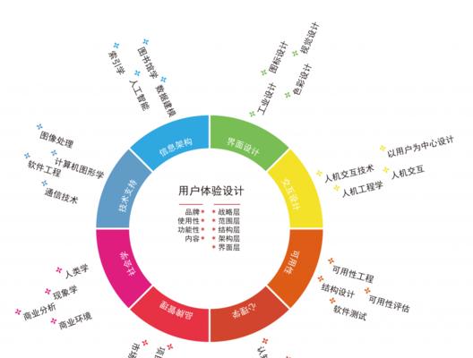 服装网站建设如何提升用户体验？