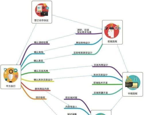 河北网站建设流程是怎样的？常见问题有哪些？