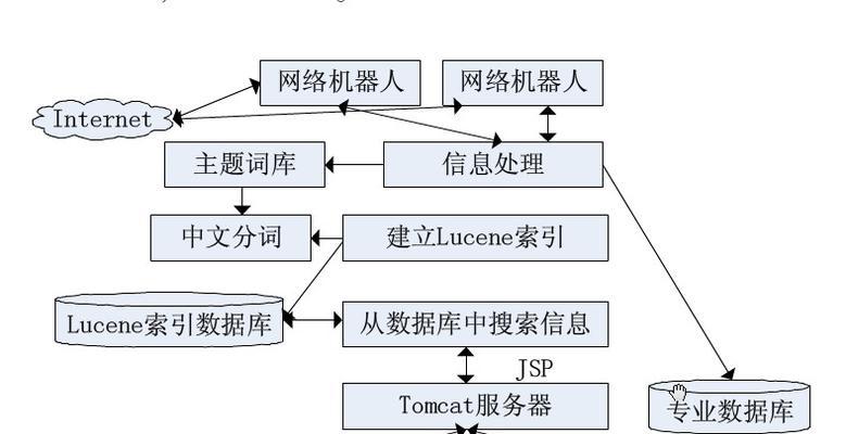 搜索引擎的工作原理是什么？它是如何工作的？