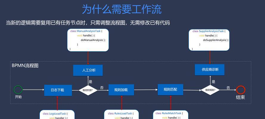 企业网站制作建设的流程是怎样的？