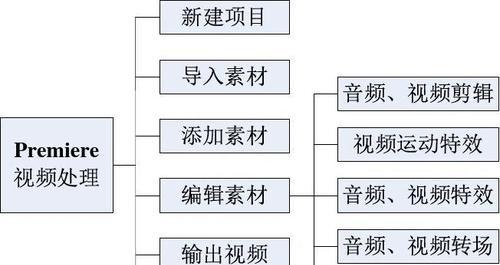 网站专业制作的标准流程是什么？