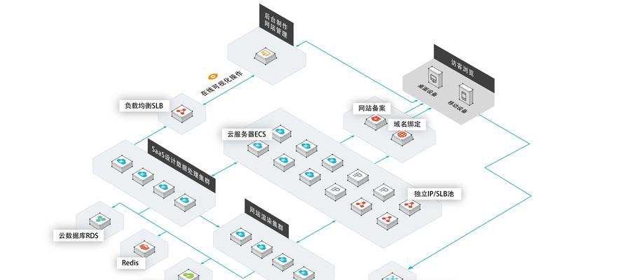 网站专业制作的标准流程是什么？