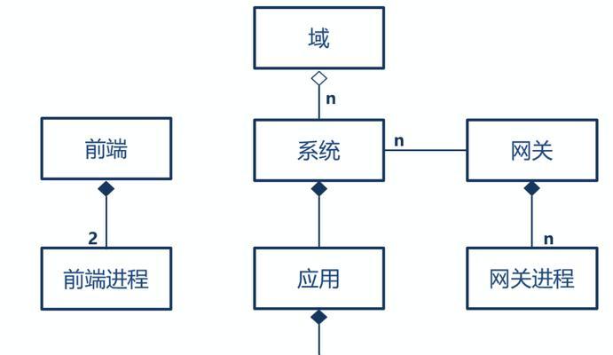 网站制作的常见问题有哪些？如何解决这些问题？