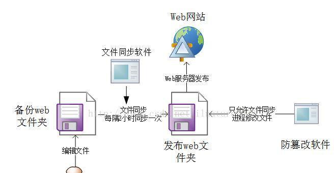 深圳网站开发的最新趋势是什么？常见问题有哪些？