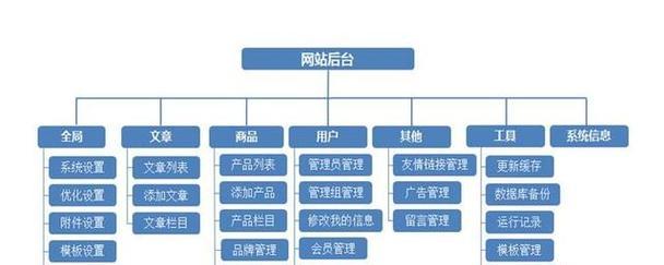 广州网站建设需要多少钱？如何选择合适的建站公司？