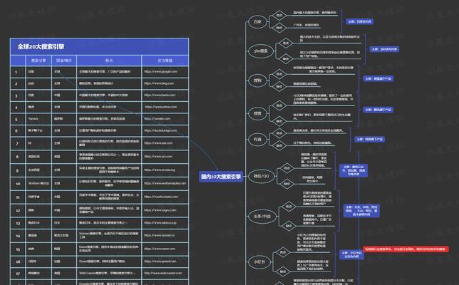 搜索引擎大全有哪些？如何选择合适的搜索引擎？