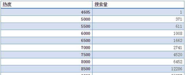 关键词热度查询工具的使用技巧是什么？