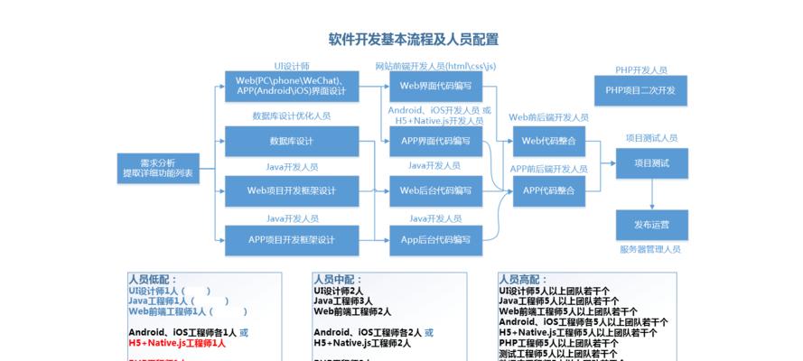 网站制作开发流程是怎样的？需要哪些步骤？