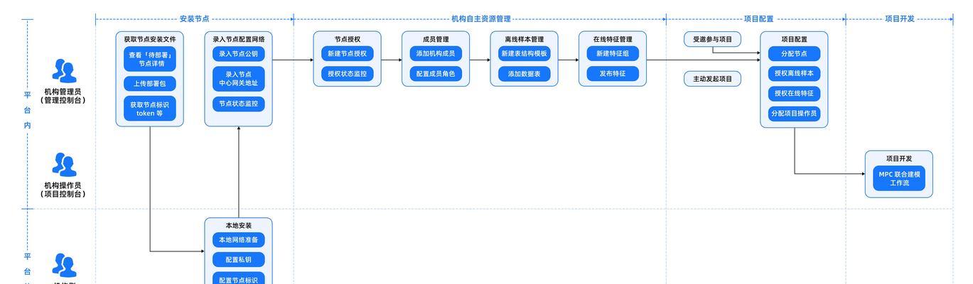 网站制作开发流程是怎样的？需要哪些步骤？