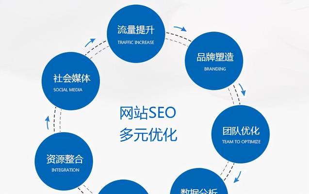 seo关键词排名提升的方法有哪些？