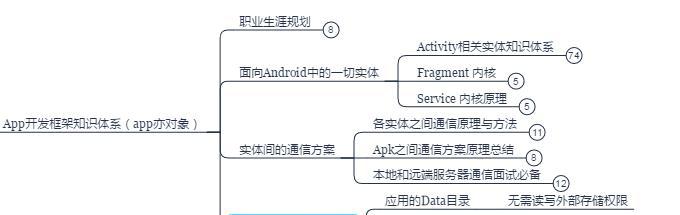 杭州网站开发的最新技术有哪些？