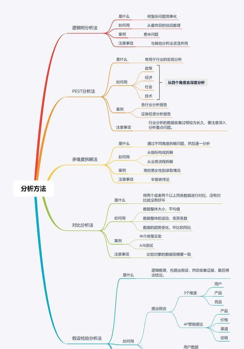 网站排名关键词怎么选择？如何提高网站排名？