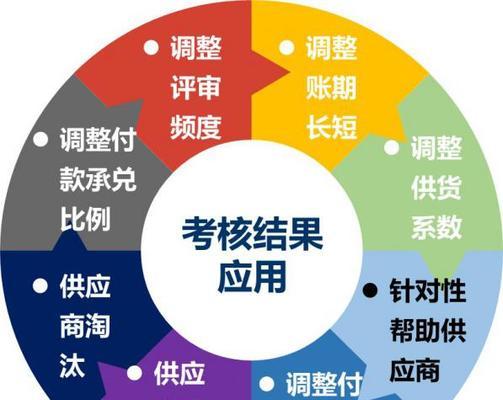 怎样快速优化SEO排名？有哪些有效方法？