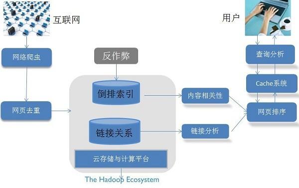 网站建设的过程中如何考虑SEO优化？