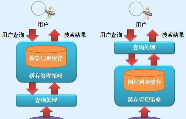 网站建设的过程中如何考虑SEO优化？