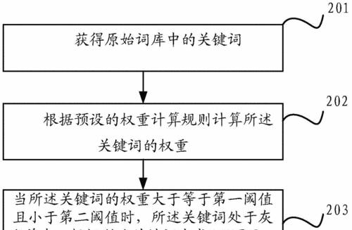 专业网站制作需要哪些步骤？如何确保网站的专业性？