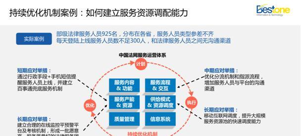 法律网站建设需要哪些特殊功能？