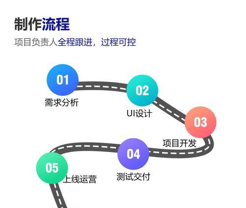 如何制定网站推广策划方案？有哪些步骤和技巧？