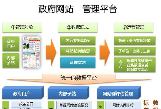 企业网站建设费用一般多少？如何控制网站建设成本？