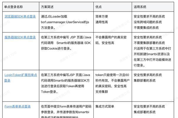 网站建设专业的优势在哪里？