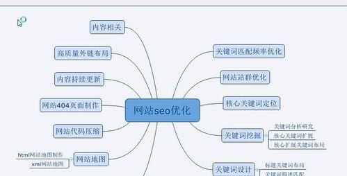 潍坊seo优化需要多长时间？效果如何？