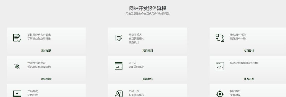 企业网站建设制作的流程是什么？如何确保网站的用户体验？