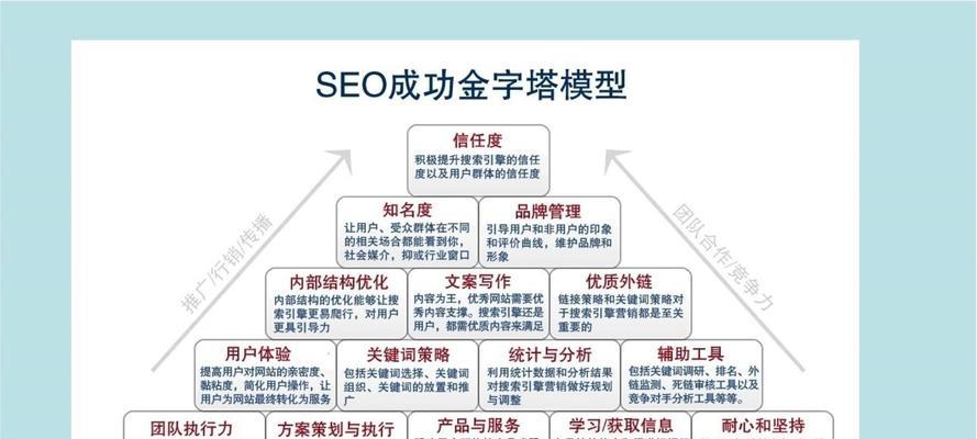 搜索引擎是如何工作的？搜索引擎工作原理有哪些特点？