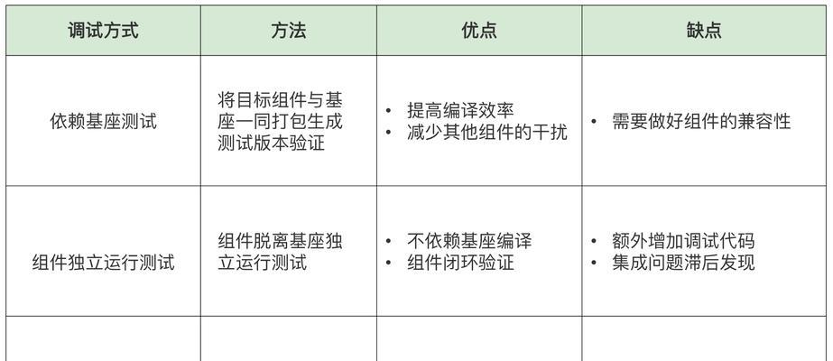 宁波seo公司有哪些？如何选择？