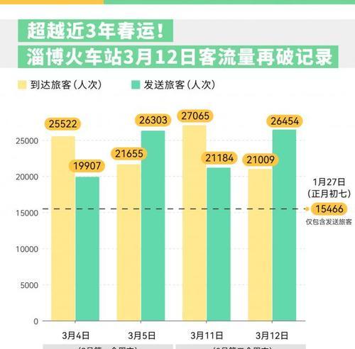 淄博网站建设需要多少钱？