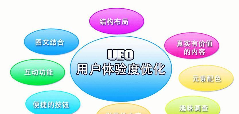 如何设计网站才能吸引用户？如何进行有效的网站设计？