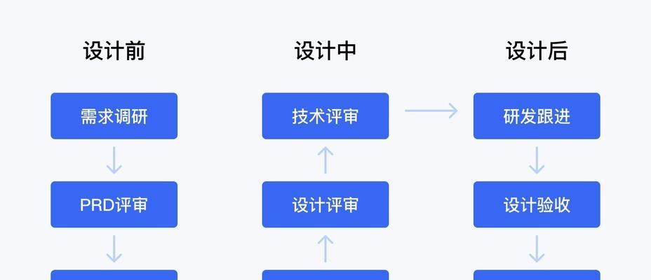 南京网站设计流程是怎样的？需要多长时间？